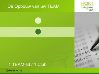 De Opbouw van uw TEAM 1 TEAM-lid / 1 Club 