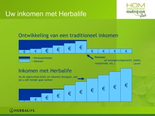 Uw inkomen met Herbalife € € € € € € € € € € Ontwikkeling van een traditioneel inkomen   = Werkzaamheden   = Inkomen Leven...