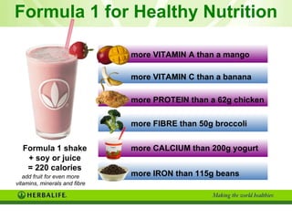 Formula 1 for Healthy Nutrition Formula 1 shake + soy or juice = 220 calories add fruit for even more vitamins, minerals and fibre more VITAMIN A than a mango more VITAMIN C than a banana more PROTEIN than a 62g chicken more FIBRE than 50g broccoli more CALCIUM than 200g yogurt more IRON than 115g beans 