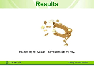 Results Incomes are not average – individual results will vary. 