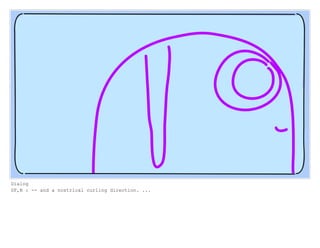 Dialog
SF,N : -- and a nostrical curling direction. ...
 