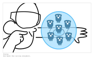 Dialog
Arm Band: Now calling everyboov.
 