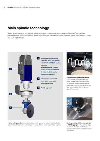 4-axis routing spindle with units interfaces, which open up almost unlimited production
opportunities. With patented techn...