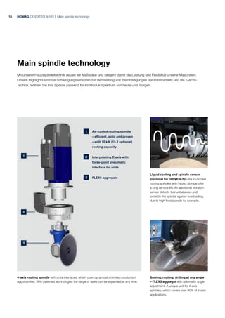 4-axis routing spindle with units interfaces, which open up almost unlimited production
opportunities. With patented technologies the range of tasks can be expanded at any time.
Sawing, routing, drilling at any angle
– FLEX5 aggregat with automatic angle
adjustment. A unique unit for 4-axis
spindles, which covers over 90% of 5-axis
applications.
1 Air-cooled routing spindle
– efficient, solid and proven
– with 10 kW (13.2 optional)
routing capacity
2 Interpolating C axis with
three-point pneumatic
interface for units
3 FLEX5 aggregate
Liquid cooling and spindle sensor
(optional for DRIVE5CS) – liquid-cooled
routing spindles with hybrid storage offer
a long service life. An additional vibration
sensor detects tool unbalances and
protects the spindle against overloading,
due to high feed speeds for example.
Main spindle technology
Mit unserer Hauptspindeltechnik setzen wir Maßstäbe und steigern damit die Leistung und Flexibilität unserer Maschinen.
Unsere Highlights sind die Schwingungssensoren zur Vermeidung von Beschädigungen der Frässpindeln und die 5-Achs-
Technik. Wählen Sie Ihre Spindel passend für Ihr Produktspektrum von heute und morgen.
HOMAG CENTATEQ N-510 Main spindle technology
18
1
2
3
 