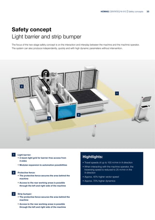 HOMAG CENTATEQ N-510 Safety concepts
Safety concept
Light barrier and strip bumper
The focus of the two-stage safety concept is on the interaction and interplay between the machine and the machine operator.
The system can also produce independently, quickly and with high dynamic parameters without intervention.
1 Light barrier:
· 3-beam light grid for barrier-free access from
3 sides
· Modular expansion to automation possibilities
2 Protective fence:
· The protective fence secures the area behind the
machine
· Access to the rear working areas is possible
through the left and right side of the machine
3 Strip bumper:
· The protective fence secures the area behind the
machine
· Access to the rear working areas is possible
through the left and right side of the machine
Hightlights:
· Travel speeds of up to 100 m/min in X-direction
· When interacting with the machine operator, the
traversing speed is reduced to 25 m/min in the
X-direction
· Approx. 40% higher vector speed
· Approx. 70% higher dynamics
33
2
1
3
3
 