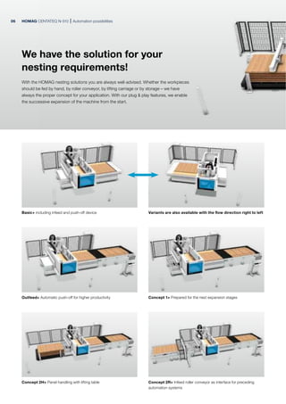 HOMAG CENTATEQ N-510 Automation possibilities
Basic+ including infeed and push-off device
Concept 2R+ Infeed roller conveyor as interface for preceding
automation systems
Concept 1+ Prepared for the next expansion stages
Concept 2H+ Panel handling with lifting table
Outfeed+ Automatic push-off for higher productivity
Variants are also available with the flow direction right to left
We have the solution for your
nesting requirements!
With the HOMAG nesting solutions you are always well-advised. Whether the workpieces
should be fed by hand, by roller conveyor, by lifting carriage or by storage – we have
always the proper concept for your application. With our plug & play features, we enable
the successive expansion of the machine from the start.
06
 