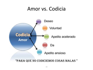 DeseoCodiciaAmorVoluntadApetito aceleradoDaApetito ansiosoAmor vs. Codicia13“para que no codiciemos cosas malas ”