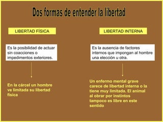 Dos formas de entender la libertad LIBERTAD FÍSICA LIBERTAD INTERNA Es la posibilidad de actuar sin coacciones o impedimentos exteriores. En la cárcel un hombre ve limitada su libertad física Es la ausencia de factores internos que impongan al hombre una elección u otra. Un enfermo mental grave carece de libertad interna o la tiene muy limitada. El animal al obrar por instintos tampoco es libre en este sentido 