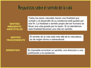 Respuestas sobre el sentido de la vida Todos los seres naturales tienen una finalidad que cumplir y el desarrollo de su existencia está guiado por ese fin. La finalidad o sentido propio del ser humano es llevar una vida guiada por la razón. Si no atendemos esta finalidad llevamos una vida sin sentido. SENTIDO INMANENTE: ARISTÓTELES El sentido de la vida está más allá de la naturaleza, es de origen divino o sobrenatural. SENTIDO TRASCENDENTE Es imposible encontrar un sentido, una dirección o una justificación a la existencia. SINSENTIDO 