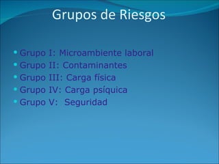 Grupos de Riesgos Grupo I: Microambiente laboral Grupo II: Contaminantes  Grupo III: Carga física Grupo IV: Carga psíquica Grupo V:  Seguridad  