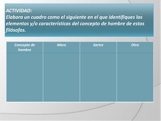 ACTIVIDAD:
Elabora un cuadro como el siguiente en el que identifiques los
elementos y/o características del concepto de hombre de estos
filósofos.

   Concepto de        Marx             Sartre           Otro
     hombre
 