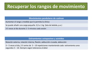 Recuperar los rangos de movimiento
Movimientos pendulares de codman
Aumentar el rango a medida que lo permita la clínica
Se puede añadir una carga pequeña 0,5 a 1 kg (lata de bebida, p.e.)
3-5 veces al dia durante 2 -5 minutos cada sesión
Estiramientos autopasivos y asistidos
Rotación externa, rotación interna, flexión, adducción cruzada, abducción
3 – 5 veces al dia, 2-5 series de 5 – 10 repeticiones manteniendo cada estiramiento unos
segundos 5 – 10. Siempre según tolerancia al dolor
 