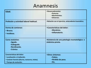Edad. •Desencadenantes:
–Posturas.
–Movimientos.
–Esfuerzos.
Profesión y actividad laboral habitual. •Relación con el ejercicio, antecedente traumático.
Forma de comienzo:
• Brusca.
• Insidiosa.
•Características del dolor:
–Mecánico.
–Inflamatorio.
Curso evolutivo:
–Agudo.
–Subagudo.
–Recidivante.
–Crónico
Existencia de una patología reumatológica o
sistémica previa.
Características del dolor:
• Localización e irradiación.
• Carácter horario (diurno, nocturno, mixto).
• Tiempo de evolución.
•Otros síntomas:
–Fiebre.
–Pérdida de peso.
–Etc.
Anamnesis
 
