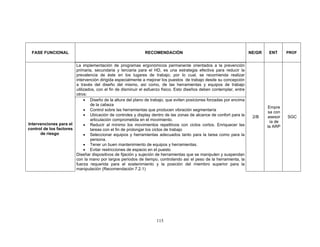 FASE FUNCIONAL                                              RECOMENDACIÓN                                            NE/GR   ENT      PROF


                        La implementación de programas ergonómicos permanente orientados a la prevención
                        primaria, secundaria y terciaria para el HD, es una estrategia efectiva para reducir la
                        prevalencia de éste en los lugares de trabajo, por lo cual, se recomienda realizar
                        intervención dirigida especialmente a mejorar los puestos de trabajo desde su concepción
                        a través del diseño del mismo, así como, de las herramientas y equipos de trabajo
                        utilizados, con el fin de disminuir el esfuerzo físico. Esto diseños deben contemplar, entre
                        otros:
                             • Diseño de la altura del plano de trabajo, que eviten posiciones forzadas por encima
                                de la cabeza
                                                                                                                               Empre
                             • Control sobre las herramientas que producen vibración segmentaría
                                                                                                                               sa con
                             • Ubicación de controles y display dentro de las zonas de alcance de confort para la       2/B    asesor   SGC
                                articulación comprometida en el movimiento.                                                     ía de
Intervenciones para el       • Reducir al mínimo los movimientos repetitivos con ciclos cortos. Enriquecer las                 la ARP
control de los factores         tareas con el fin de prolongar los ciclos de trabajo
      de riesgo              • Seleccionar equipos y herramientas adecuados tanto para la tarea como para la
                                persona.
                             • Tener un buen mantenimiento de equipos y herramientas.
                             • Evitar restricciones de espacio en el puesto
                        Diseñar dispositivos de fijación y sujeción de herramientas que se manipulen y suspendan
                        con la mano por largos períodos de tiempo, controlando así el peso de la herramienta, la
                        fuerza requerida para el sostenimiento y la posición del miembro superior para la
                        manipulación (Recomendación 7.2.1)




                                                                    115
 