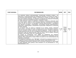 FASE FUNCIONAL                                       RECOMENDACIÓN                                            NE/GR    ENT      PROF


                 Los exámenes médicos preocupacionales, ocupacionales periódicos anuales ó de
                 seguimiento y postocupacionales para trabajadores expuestos a los factores de riesgo y
                 los examenes postincapacidad, reintegro o reubicación en puestos con riesgo por carga
                 física para miembros superiores, se orientarán a la detección de condiciones individuales
                 de riesgo, presencia de morbilidad asociada y capacidad funcional.
                 En cada evaluacion medica se registrarán y analizaran condiciones individuales tales
                 como edad, genero, habitos de vida, actividades deportivas, antecedentes de episodios
                 previos de dolor de hombro, se interrogarán síntomas osteomusculares y neurológicos
                 para descartar cervicalgias y radiculopatias, coomorbilidad asociada (espondiloartrosis,
                 osteoartrosis, colagenopatias) y antecedentes ocupacionales, enfatizando en condiciones
                 de riesgo individual.
                                                                                                                       Empre
                 En el examen físico se incluye la inspección de la postura, marcha, evaluación
                                                                                                                       sa con
                 osteomuscular y neurológica del cuello, la espalda superior y las extremidades superiores,   2+,4/B            Médic
                                                                                                                       asesor
                 arcos de movimiento activos y pasivos de miembros superiores. También se realizarán            ,C               o
                                                                                                                        ía de
                 pruebas específicas para HD, aun en trabajadores asintomáticos, así: Signo de Neer o de
                                                                                                                       la ARP
                 pinzamiento, Signo de Hawkins-Kennedy, Signo de Yocum, Test de Yergason, Maniobra
                 de Speed y Test de Brazo caido. (Ver recomendación 7.4.1)
                 Se tomarán en consideración como “Caso” los trabajadores que presenten
                 sintomatología dolorosa específica o en quienes se establezcan los diagnósticos clínicos
                 definidos. Estos continuarán el manejo médico de acuerdo con las recomendaciones de
                 diagnóstico y tratamiento.
                 Los trabajadores clasificados como “No Caso” continuarán los programas preventivos y
                 la vigilancia a través de herramientas de tamizaje y examen médico periódico anual.
                 Los trabajadores aisntomaticos expuestos que se encuentren laborando en areas donde
                 se hayan detectado casos positivos, seran evaluados con una periodicidad de 1 año.
                 (Recomendación 7.3.4)




                                                           118
 