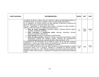 FASE FUNCIONAL                                      RECOMENDACIÓN                                          NE/GR     ENT    PROF


                 Los signos de alarma o signos rojos son síntomas o signos de enfermedad sistemica o
                 condiciones serias que ponen en peligro la vida o la salud integral del individuo.
                 En un trabajador con hombro doloroso se debe descartar inicialmente la presencia de
                 signos de alarma para condiciones serias de hombro.
                 Una vez identificados o descartados estos signos y síntomas se debe proceder a
                 clasificar el dolor de hombro en cualquiera de estos grupos:
                     • Dolor de origen neurológico: Plexopatía braquial, síndrome doloroso regional                  EPS,   Médic
                                                                                                            4/C
                          complejo, neuropatías periféricas.                                                         ARP     o
                     • Dolor secundario a condiciones serias: fracturas, luxaciones, tumores,
                          infección, artropatías inflamatorias.
                     • Dolor referido secundario a patología no osteomuscular.
                     • Dolor de origen mecánico: desgarros menores, síndrome de pinzamiento, bursitis
                          subacromial, lesiones del manguito rotador, tendinitis del supraespinatus,
                          inestabilidad glenohumeral, capsulitis adhesiva. (Recomendación 7.4.2)
                 El diagnóstico de HD relacionado con el trabajo es clínico. No se requieren imágenes
                 diagnósticas, a menos que existan signos que demuestren la presencia de condiciones
                 serias que pongan en peligro la vida o la integridad del individuo.
                 Si ya se ha determinado que el HD es de origen mecánico y no existe respuesta al manejo   1b,2,3/          Médic
                                                                                                                     EPS
                 conservador inicial a las 4 semanas, considere la posibilidad de solicitar estudios        A,B              o
                 especiales como Rayos X, TAC, RM.Ante sospecha de rupturas totales del tendón del
                 manguito rotador está indicada la realización de ecografía de hombro.(Recomendación
                 7.4.3)




                                                          120
 