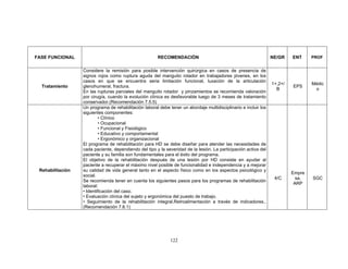 FASE FUNCIONAL                                         RECOMENDACIÓN                                              NE/GR    ENT     PROF


                  Considere la remisión para posible intervención quirúrgica en casos de presencia de
                  signos rojos como ruptura aguda del manguito rotador en trabajadores jóvenes, en los
                  casos en que se encuentra seria limitación funcional, luxación de la articulación
                                                                                                                  1+,2+/           Médic
  Tratamiento     glenohumeral, fractura.                                                                                  EPS
                                                                                                                    B               o
                  En las rupturas parciales del manguito rotador y pinzamientos se recomienda valoración
                  por cirugía, cuando la evolución clínica es desfavorable luego de 3 meses de tratamiento
                  conservador.(Recomendación 7.5.5)
                  Un programa de rehabilitación laboral debe tener un abordaje multidisciplinario e incluir los
                  siguientes componentes:
                           • Clínico
                           • Ocupacional
                           • Funcional y Fisiológico
                           • Educativo y comportamental
                           • Ergonómico y organizacional
                  El programa de rehabilitación para HD se debe diseñar para atender las necesidades de
                  cada paciente, dependiendo del tipo y la severidad de la lesión. La participación activa del
                  paciente y su familia son fundamentales para el éxito del programa.
                  El objetivo de la rehabilitación después de una lesión por HD consiste en ayudar al
                  paciente a recuperar el máximo nivel posible de funcionalidad e independencia y a mejorar
 Rehabilitación   su calidad de vida general tanto en el aspecto físico como en los aspectos psicológico y
                                                                                                                           Empre
                  social.
                                                                                                                   4/C       sa,   SGC
                  Se recomienda tener en cuenta los siguientes pasos para los programas de rehabilitación
                                                                                                                            ARP
                  laboral:
                  • Identificación del caso.
                  • Evaluación clínica del sujeto y ergonómica del puesto de trabajo.
                  • Seguimiento de la rehabilitación integral.Retroalimentación a través de indicadores..
                  (Recomendación 7.6.1)




                                                              122
 