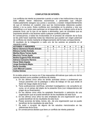 CONFLICTOS DE INTERÉS.

Los conflictos de interés se presentan cuando un autor o las instituciones a las que
esté afiliado tienen relaciones económicas o personales que influyen
inadecuadamente (sesgan) sus juicios o acciones, y existen independientemente
de que el individuo en cuestión crea que las mencionadas relaciones pueden
afectar o no su juicio. Estos conflictos son inevitables en la práctica y rara vez
descalifican a un autor para participar en el desarrollo de un trabajo como el de la
presente Guía, por lo que no se aspira a eliminarlos, pero se considera que es
importante advertir a los lectores sobre cualquier conflicto potencial.
En consecuencia, a todos los involucrados en el proceso de creación de la Guía
se les pidió hacer explícitas todas las relaciones que puedan ser origen potencial
de conflictos de interés mediante el diligenciamiento del formato correspondiente.
El resultado de la indagación a cada uno de los autores se presenta en el
siguiente cuadro
AUTORES Y ASESORES                         a     b       c      d       e   f      g
María Clemencia Rueda Arévalo              x     x              x       x   x      x
Bibiana Cortés Hurtado                     x                                       x
Martha Elena Torres Ayala
Mauricio Torres Ayala
Bertha Eugenia Pólo Alvarado
Adriana Camacho Herrera                    x
Oscar Nieto Zapata
Jorge Humberto Mejía.                      x                            x          x
Rocío Gordillo
Juan Manuel Lozano.
Carlos Gómez

En la tabla anterior se marca con X las respuestas afirmativas que cada uno de los
autores declaró como posibles conflictos de interés.
   a. En los últimos cinco años he tenido actividad clínica o profesional que
       incluye pacientes con la patología o sitios de trabajo en los que existe el
       factor de riesgo objeto de la Guía
   b. Tiene publicaciones científicas, actividad investigadora o de consultoría en
       curso, en el campo del objeto de la presente Guía (con independencia del
       origen de su financiación)
   c. En los últimos cinco años ha aceptado financiación o patrocinio de una
       organización que se pueda beneficiar de los resultados de esta Guía
   d. En los últimos cinco años ha sido empleado de una organización que se
       pueda beneficiar de los resultados de esta Guía
   e. Posee acciones de bolsa, bonos, etc., de una organización que se puede
       beneficiar de los resultados de esta Guía
   f. Es autor o co-autor de alguno de los estudios mencionados en las
       referencias de la Guía.
   g. En consecuencia declara que tiene un conflicto de interés potencial


                                        17
 