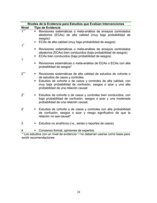 Niveles de la Evidencia para Estudios que Evalúan Intervenciones
Nivel   Tipo de Evidencia
 ++
1           Revisiones sistemáticas o meta-análisis de ensayos controlados
            aleatorios (ECAs) de alta calidad (muy baja probabilidad de
            sesgos)
            ECAs de alta calidad (muy baja probabilidad de sesgos)
 +
1
            Revisiones sistemáticas o meta-análisis de ensayos controlados
            aleatorios (ECAs) bien conducidos (baja probabilidad de sesgos)
            ECAs bien conducidos (baja probabilidad de sesgos)
 -
1
            Revisiones sistemáticas o meta-análisis de ECAs o ECAs con alta
            probabilidad de sesgos*

2++         Revisiones sistemáticas de alta calidad de estudios de cohorte o
            de estudios de casos y controles
            Estudios de cohorte o de casos y controles de alta calidad, con
            muy baja probabilidad de confusión, sesgos o azar y una alta
            probabilidad de una relación causal

2+          Estudios de cohorte o de casos y controles bien conducidos, con
            baja probabilidad de confusión, sesgos o azar y una moderada
            probabilidad de una relación causal.

2-          Estudios de cohorte o de casos y controles con alta probabilidad
            de confusión, sesgos o azar y riesgo significativo de que la
            relación no sea causal*

3           Estudios no analíticos (i.e., series o reportes de casos)

4            Consenso formal, opiniones de expertos
* Los estudios con un nivel de evidencia “-“no deberían usarse como base para
emitir recomendaciones




                                         24
 