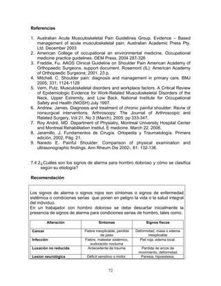 Referencias

1. Australian Acute Musculoskeletal Pain Guidelines Group. Evidence – Based
   management of acute musculoskeletal pain. Australian Academic Press Pty.
   Ltd. December 2003
2. American College of occupational an environmental medicine, Occupational
   medicine practice guidelines, OEM Press, 2004 287-326
3. Freddie, Fu. AAOS Clinical Guideline on Shoulder Pain American Academy of
   Orthopaedic Surgeons. support document. Rosemont (IL): American Academy
   of Orthopaedic Surgeons; 2001. 23 p.
4. Mitchell. C. Shoulder pain: diagnosis and management in primary care. BMJ
   2005; 331; 1124-1128
5. Vern, Putz. Musculoskeletal disorders and workplace factors. A Critical Review
   of Epidemiologic Evidence for Work-Related Musculoskeletal Disorders of the
   Neck, Upper Extremity, and Low Back. National Institute for Occupational
   Safety and Health (NIOSH) July 1997.
6. Andrew, James. Diagnosis and treatment of chronic painful shoulder: Reviw of
   nonsurgical interventions. Arthroscopy: The Journal of Arthroscopic and
   Related Surgery, Vol 21, No 3 (March), 2005: pp 333-347.
7. Roy André, MD. Department of Physiatry, Montreal University Hospital Center
   and Montreal Rehabilitation Institut. E medicine. March 22, 2006.
8. Jaramillo, J. Fundamentos de Cirugía. Ortopedia y Traumatología. Primera
   edición, 2002, Pág. 21.
9. Naredo E. Painful Shoulder: Comparison of physical examination and
   ultrasonographic findings. Ann Rheum Dis 2002-, 61: 132-136.


7.4.2¿Cuáles son los signos de alarma para hombro doloroso y cómo se clasifica
     según su etiología?

Recomendación


Los signos de alarma o signos rojos son síntomas o signos de enfermedad
sistémica o condiciones serias que ponen en peligro la vida o la salud integral
del individuo.
En un trabajador con hombro doloroso se debe descartar inicialmente la
presencia de signos de alarma para condiciones serias de hombro, tales como:

          Alteración                Síntomas                    Signos fìscos

 Cancer                     Fiebre inexplicable, perdida   Deformidad, masa o edema
                                      de peso                      inexplicable
 Infección                  Fiebre, malestar sistémico,      Piel roja, edema local.
                               sudoración nocturna
 Luxación no reducida         Antecedente de trauma          Perdida de arcos de
                                                            movimiento, deformidad
 Lesion neurológica          Déficit sensitivo o motor,      Paresia, hipoestesia,


                                           72
 