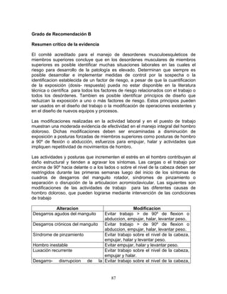 Grado de Recomendación B

Resumen crítico de la evidencia

El comité acreditado para el manejo de desordenes musculoesquleticos de
miembros superiores concluye que en los desordenes musculares de miembros
superiores es posible identificar muchas situaciones laborales en las cuales el
riesgo para desarrollo de la patología es elevado. Determinan que siempre es
posible desarrollar e implementar medidas de control por la sospecha o la
identificacion establecida de un factor de riesgo, a pesar de que la cuantificacion
de la exposición (dosis- respuesta) pueda no estar disponible en la literatura
técnica o científica para todos los factores de riesgo relacionados con el trabajo o
todos los desórdenes. Tambien es posible identificar principios de diseño que
reduzcan la exposición a uno o más factores de riesgo. Estos principios pueden
ser usados en el diseño del trabajo o la modificación de operaciones existentes y
en el diseño de nuevos equipos y procesos.

Las modificaciones realizadas en la actividad laboral y en el puesto de trabajo
muestran una moderada evidencia de efectividad en el manejo integral del hombro
doloroso. Dichas modificaciones deben ser encaminadas a disminución de
exposición a posturas forzadas de miembros superiores como posturas de hombro
a 90º de flexión o abducción, esfuerzos para empujar, halar y actividades que
impliquen repetitividad de movimientos de hombro.

Las actividades y posturas que incrementen el estrés en el hombro contribuyen al
daño estructural y tienden a agravar los síntomas. Las cargas o el trabajo por
encima de 90º hacia delante o a los lados o sobre el nivel de la cabeza deben ser
restringidos durante las primeras semanas luego del inicio de los síntomas de
cuadros de desgarros del manguito rotador, síndromes de pinzamiento o
separación o disrupción de la articulacion acromioclavicular. Las siguientes son
modificaciones de las actividades de trabajo para las diferentes causas de
hombro doloroso, que pueden lograrse mediante intervención de las condiciones
de trabajo

           Alteracion                          Modificacion
Desgarros agudos del manguito   Evitar trabajo > de 90º de flexion o
                                abduccion, empujar, halar, levantar peso.
Desgarros crónicos del manguito Evitar trabajo > de 90º de flexion o
                                abduccion, empujar, halar, levantar peso.
Síndrome de pinzamiento         Evitar trabajo sobre el nivel de la cabeza,
                                empujar, halar y levantar peso.
Hombro inestable                Evitar empujar, halar y levantar peso.
Luxación recurrente             Evitar trabajo sobre el nivel de la cabeza,
                                empujar y halar.
Desgarro- disrrupcion de la Evitar trabajo sobre el nivel de la cabeza,


                                        87
 