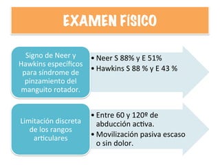 EXAMEN FÍSICO
• Neer	
  S	
  88%	
  y	
  E	
  51%	
  
• Hawkins	
  S	
  88	
  %	
  y	
  E	
  43	
  %	
  
Signo	
  de	
  Neer	
  y	
  
Hawkins	
  especíﬁcos	
  
para	
  síndrome	
  de	
  
pinzamiento	
  del	
  
manguito	
  rotador.	
  
• Entre	
  60	
  y	
  120º	
  de	
  
abducción	
  acHva.	
  	
  
• Movilización	
  pasiva	
  escaso	
  
o	
  sin	
  dolor.	
  
Limitación	
  discreta	
  
de	
  los	
  rangos	
  
arHculares	
  
 
