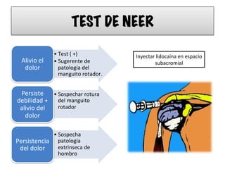 TEST DE NEER
• Test	
  (	
  +)	
  
• Sugerente	
  de	
  
patología	
  del	
  
manguito	
  rotador.	
  
Alivio	
  el	
  
dolor	
  	
  
• Sospechar	
  rotura	
  
del	
  manguito	
  
rotador	
  
Persiste	
  
debilidad	
  +	
  
alivio	
  del	
  
dolor	
  
• Sospecha	
  
patología	
  
extrinseca	
  de	
  
hombro	
  
Persistencia	
  
del	
  dolor	
  
Inyectar	
  lidocaína	
  en	
  espacio	
  
subacromial	
  
 