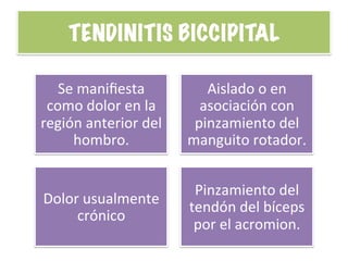TENDINITIS BICCIPITAL
Se	
  maniﬁesta	
  
como	
  dolor	
  en	
  la	
  
región	
  anterior	
  del	
  
hombro.	
  
Aislado	
  o	
  en	
  
asociación	
  con	
  
pinzamiento	
  del	
  
manguito	
  rotador.	
  
Dolor	
  usualmente	
  
crónico	
  
Pinzamiento	
  del	
  
tendón	
  del	
  bíceps	
  
por	
  el	
  acromion.	
  
 