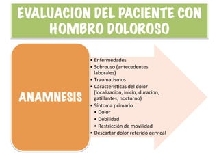 EVALUACION DEL PACIENTE CON
HOMBRO DOLOROSO
• Enfermedades	
  
• Sobreuso	
  (antecedentes	
  
laborales)	
  
• TraumaHsmos	
  
• CaracterisHcas	
  del	
  dolor	
  
(localizacion,	
  inicio,	
  duracion,	
  
gaHllantes,	
  nocturno)	
  
• Síntoma	
  primario	
  
• Dolor	
  
• Debilidad	
  
• Restricción	
  de	
  movilidad	
  
• Descartar	
  dolor	
  referido	
  cervical	
  
ANAMNESIS
 