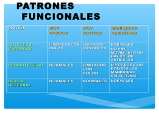 PATRONES
FUNCIONALES
 
