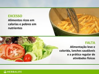 13
FALTA
Alimentação leve e
colorida, lanches saudáveis
e a prática regular de
atividades físicas
EXCESSO
Alimentos ricos em
calorias e pobres em
nutrientes
 