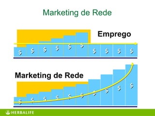 $$ $$ $$ $$ $$ $$
$$ $$ $$ $$
$$ $$ $$ $$ $$ $$ $$ $$ $$ $$
Marketing de Rede
Emprego
Marketing de Rede
 