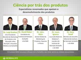 35
Ciência por trás dos produtos
*A Fundação Nobel não possui afiliação com a Herbalife e não revisa, aprova ou endossa seus produtos.*A Fundação Nobel não possui afiliação com a Herbalife e não revisa, aprova ou endossa seus produtos.
Especialistas renomados que apoiam o
desenvolvimento dos produtos
Dr. Luigi Gratton
Vice-Presidente
Mundial de Marketing
de Produtos e de
Educação sobre
Nutrição e Assuntos
Médicos da Herbalife
Dr. David Heber
Presidente do
Instituto de Nutrição
Herbalife
e do NAB
Dr. Louis
Ignarro
Laureado Nobel de
Medicina*,
membro do
Instituto de
Nutrição Herbalife
e do NAB
Dr. Gary
Small
Membro do Conselho
Editorial do Instituto
de Nutrição Herbalife
e do NAB
Dr. John
Heiss
Diretor Global de
Marketing de
Produtos, Esportes
e Fitness
 