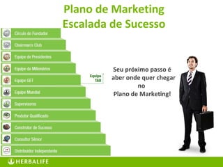 Seu próximo passo é
saber onde quer chegar
no
Plano de Marketing!
Plano de Marketing
Escalada de Sucesso
 