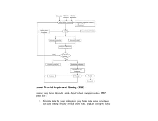 Asumsi Material Requirement Planning (MRP)
Asumsi yang harus dipenuhi untuk dapat berhasil mengoperasikan MRP
antara lain :
1. Tersedia data file yang terintegrasi yang berisi data status persediaan
dan data tentang struktur produk (harus teliti, lengkap dan up to date).
 
