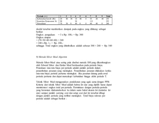 Periode ( t ) 1 2 3 4 5 6 7 8 9 Total
Kebutuhan bersih (Rt) 20 40 30 10 40 0 55 20 40 255
Kuantitas Pemesanan Xt 90 50 115 255
Persediaan 70 30 0 40 0 0 60 40 0 240
skedul tersebut memberikan dampak pada ongkos yang dihitung sebagai
berikut
Ongkos pengadaan = 3 x Rp. 100,- = Rp. 300
Ongkos simpan
= (70+30+40+60+40) = 240
= 240 x Rp. 1,- = Rp. 240,-
sehingga Total ongkos yang ditimbulkan adalah sebesar 300 + 240 = Rp. 540
9) Metode Silver Meal Algoritm
Metode Silver-Meal atau sering pula disebut metode SM yang dikembangkan
oleh Edward Silver dan Harlan Meal berdasarkan pada periode biaya.
Penentuan rata-rata biaya per periode adalah jumlah periode dalam
penambahan pesanan yang meningkat. Penambahan pesanan dilakukan ketika
rata-rata biaya periode pertama meningkat. Jika pesanan datang pada awal
periode pertama dan dapat mencukupi kebutuhan hingga akhir periode T.
Teknik Silver Meal menggunakan pendekatan yang agak sama dengan PPB.
Kriteria dari teknik Silver Meal adalah bahwa lot size yang dipilih harus dapat
meminimasi ongkos total per perioda. Permintaan dengan perioda-perioda
yang berurutan diakumulasikan ke dalam suatu bakal ukuran lot (tentative lot
size) sampai jumlah carrying cost dan setup cost dari lot tersebut dibagi
dengan jumlah perioda yang terlibat meningkat. Total biaya relevan per
periode adalah sebagai berikut :
 