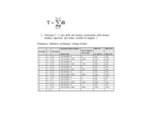 5. Sekarang T = L, jika akhir dari horizon perencanaan telah dicapai,
hentikan algoritma, jika belum, kembali ke langkah 1.
Selanjutnya dilakukan perhitungan sebagai berikut:
Periode T Demand
Tambahan Biaya Simpan
(Ph(T-1)Rt
BiayaSimpan
Kumulatif
TRC (T)
(C+Kol 5)
TRC(T)/T
(Kol 6 /T)
1 1 20 50(1)(0)(20)= 0 0 100 100
2 2 40 50(1)(1)(40)= 2000 2000 2100 1050
2 1 40 50(1)(0)(40)= 0 0 100 100
3 2 30 50(1)(1)(30)= 1500 1500 1600 800
3 1 30 50(1)(0)(30)= 0 0 100 100
4 2 10 50(1)(1)(10)= 500 500 600 300
4 1 10 50(1)(0)(10)= 0 0 100 100
5 2 40 50(1)(1)(40)= 2000 2000 2100 1050
5 1 40 50(1)(0)(40)= 0 0 100 100
6 2 0 50(1)(1)(0) = 0 0 100 50
7 3 55 50(1)(2)(55)= 5500 5500 5600 1867
7 1 55 50(1)(0)(55)= 0 0 100 100
8 2 20 50(1)(1)(20)= 1000 2000 2100 1050
9 3
 