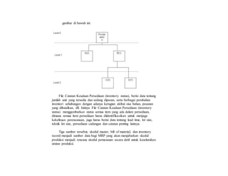 gambar di bawah ini:
File Catatan Keadaan Persediaan (inventory status), berisi data tentang
jumlah unit yang tersedia dan sedang dipesan, serta berbagai perubahan
inventori sehubungan dengan adanya kerugian akibat sisa bahan, pesanan
yang dibatalkan, dll. Intinya File Catatan Keadaan Persediaan (inventory
status) menggambarkan status semua item yang ada dalam persediaan,
dimana semua item persediaan harus diidentifikasikan untuk menjaga
kekeliruan perencanaan, juga harus berisi data tentang lead time, lot size,
teknik lot size, persediaan cadangan dan catatan penting lainnya.
Tiga sumber tersebut, skedul master, bill of material, dan inventory
record menjadi sumber data bagi MRP yang akan menjabarkan skedul
produksi menjadi rencana skedul pemesanan secara detil untuk keseluruhan
urutan produksi.
 