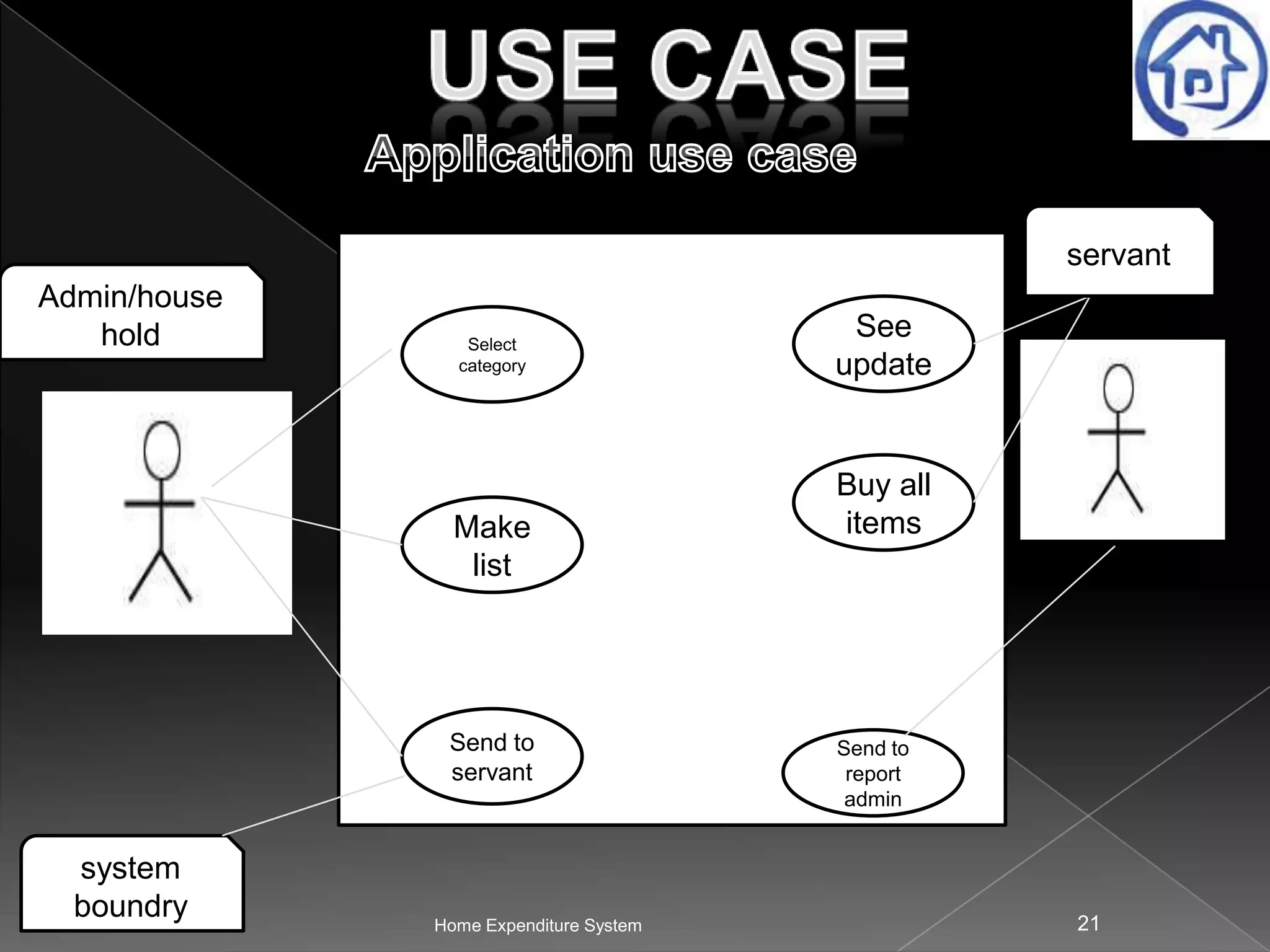 servant
Admin/house
hold

Select
category

Make
list

Send to
servant

system
boundry

Home Expenditure System

See
update

Buy all
items

Send to
report
admin

21

 
