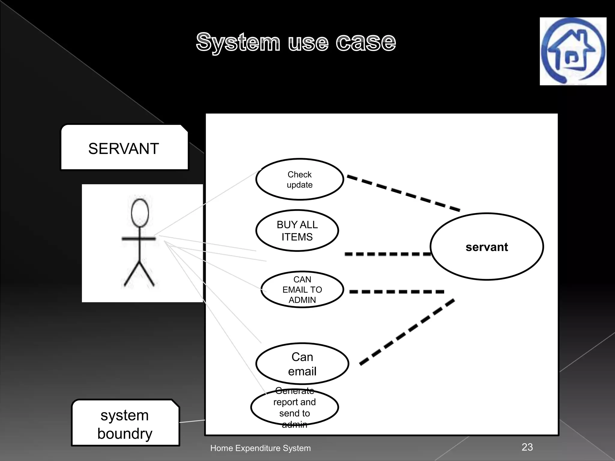 SERVANT
Check
update

BUY ALL
ITEMS

servant

CAN
EMAIL TO
ADMIN

Can
email

system
boundry

Generate
report and
send to
admin
Home Expenditure System

23

 
