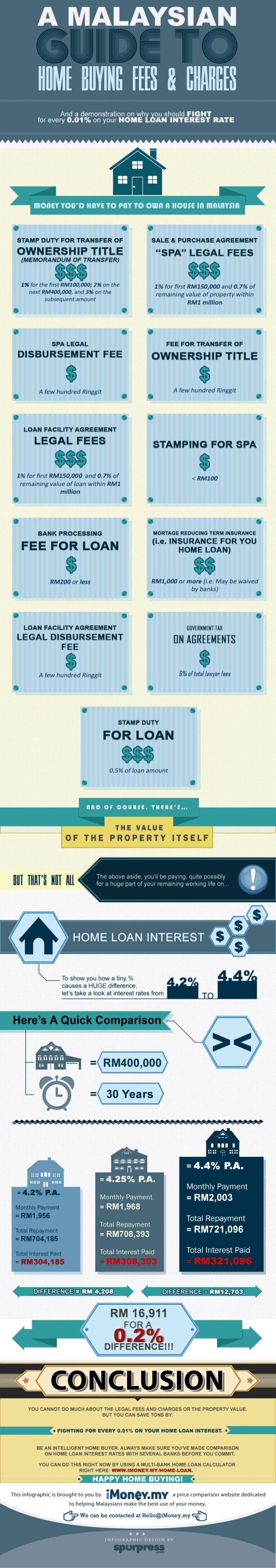 home buying infographic template free home buying infographic template free