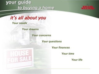 it’s all about you Your needs Your dreams Your concerns Your questions Your finances Your time Your life 