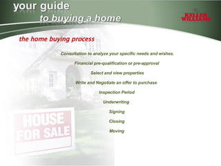 the home buying process  Consultation to analyze your specific needs and wishes. Financial pre-qualification or pre-approval Select and view properties Write and Negotiate an offer to purchase  Inspection Period Underwriting  Signing Closing Moving 