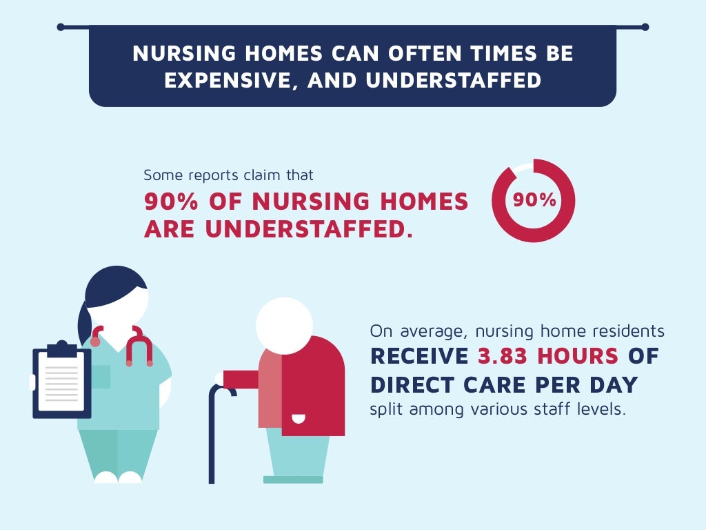 Home Care vs Nursing Home