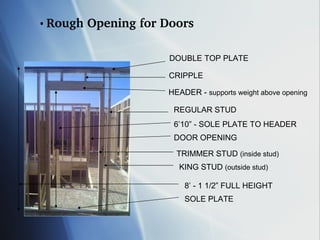 The Home Construction Process | PPT