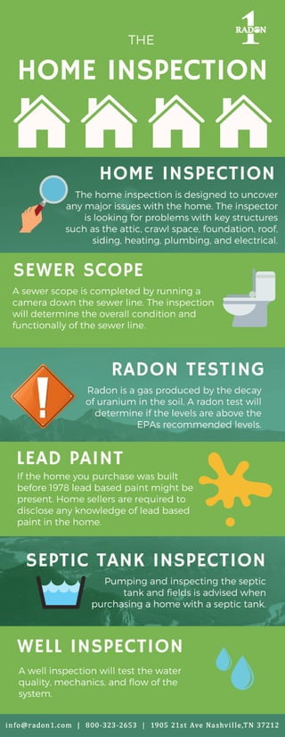 The Home inspection-infographic