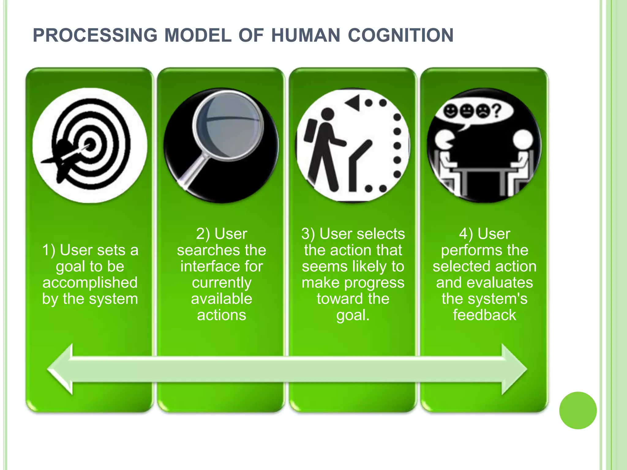 Starting from the ‘inside’