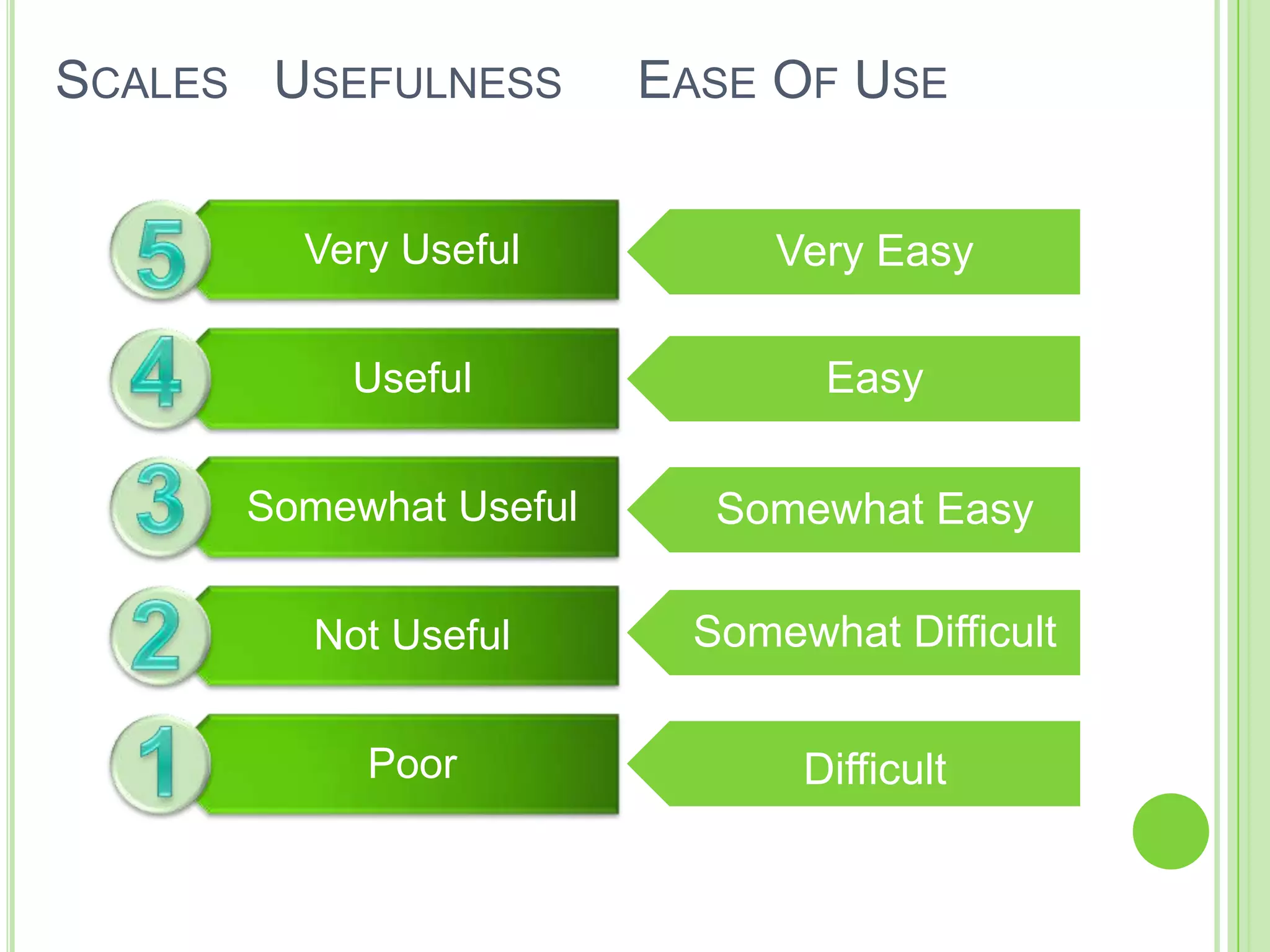 Task Based Walkthroughs- ApproachUsers Identified:what knowledge, skills, experience will they have?Tasks Identified:set of representative taskssequence of actions needed to achieve each task