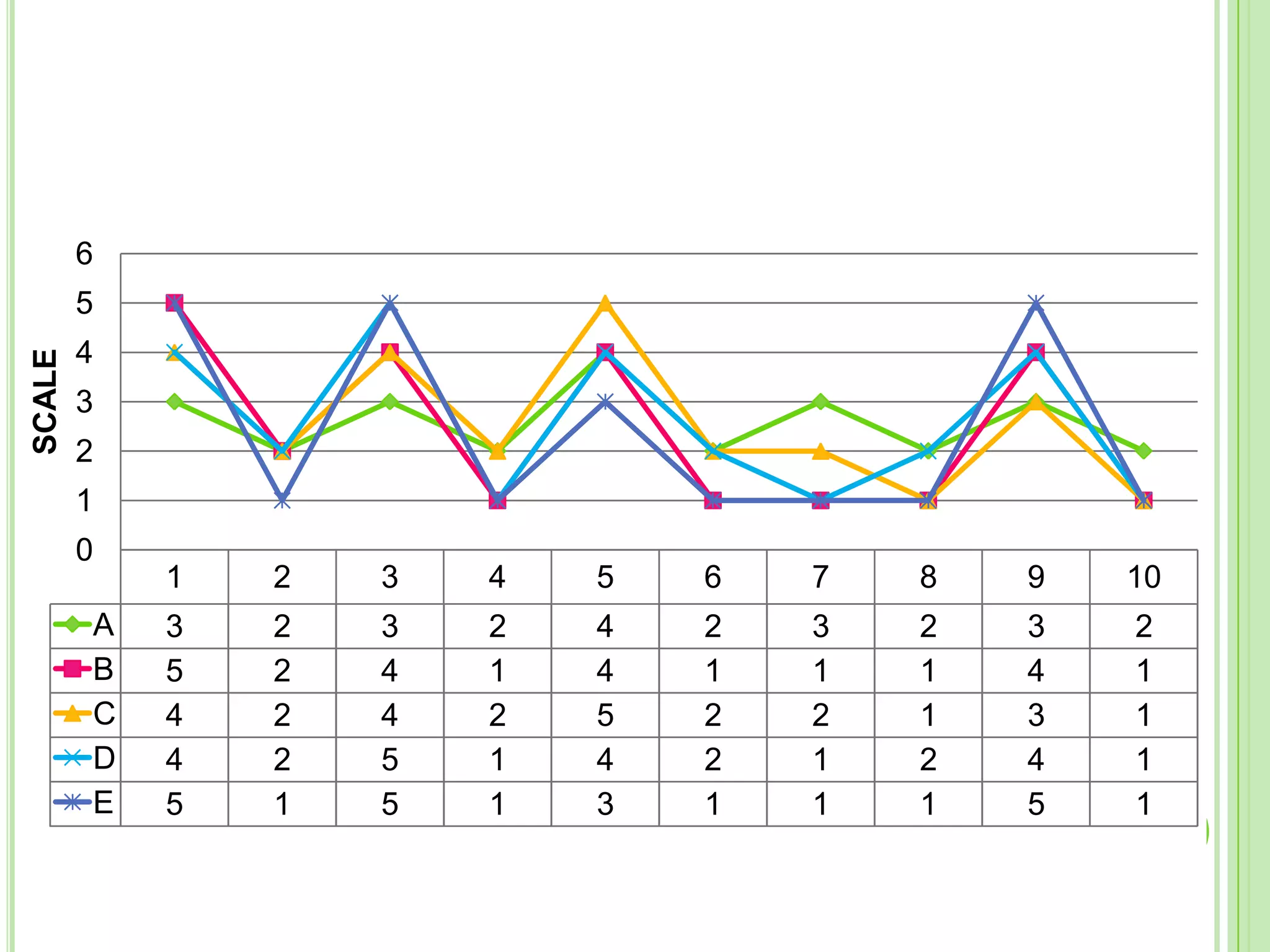 KLM: Keystroke Level ModelK	             Press a key or buttonP		Point to a target on the                         displayH		Home hands on input                        deviceD		Draw a line segmentM		Mentally prepare for an                        actionR		(system response time)KLM Operators: