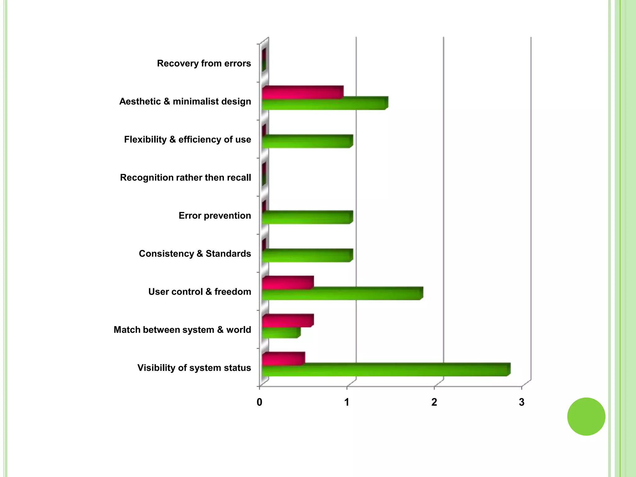 Satisfaction (users’ subjective reactions to using the system)Scales   Usefulness     Ease Of Use                    Very EasyEasy5Somewhat Easy4Somewhat Difficult3Difficult21